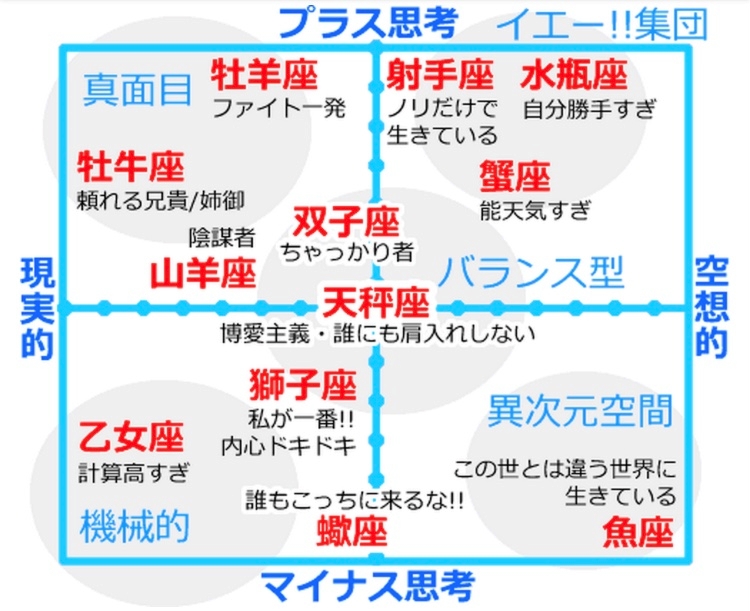 星座の話 めぐみ 大阪 梅田 熟女キャバクラ 水響 ポケパラ