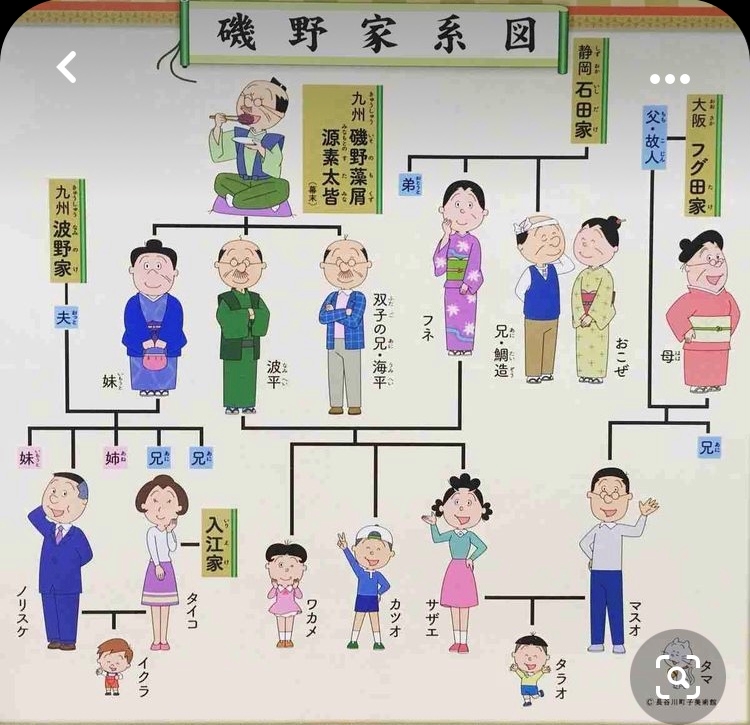 サザエさんを学ぼうの話 めぐみ 大阪 梅田 熟女キャバクラ 水響 ポケパラ