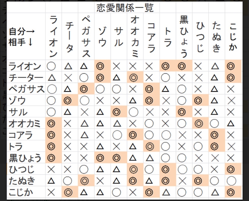 動物占いという個性心理学を久々に えみgママ Club Soiree ソワレ ミナミのラウンジ クラブ ポケパラ