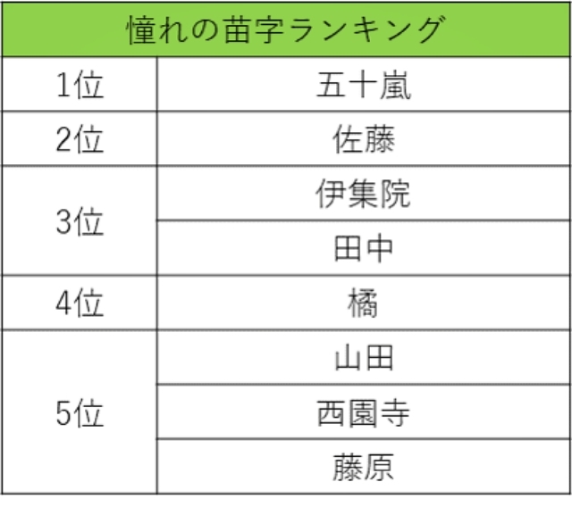 かっこいいと思う名字は さくら 新宿 歌舞伎町 熟女キャバクラ Mrs J ポケパラ