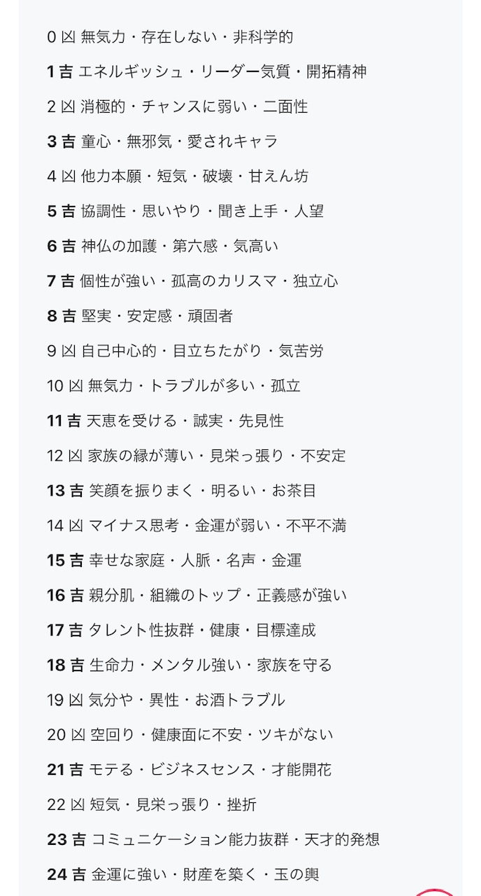 3月ですね 携帯下4桁占い 夏目りょうこ Lounge 凛 リン すすきのクラブ ラウンジ ポケパラ