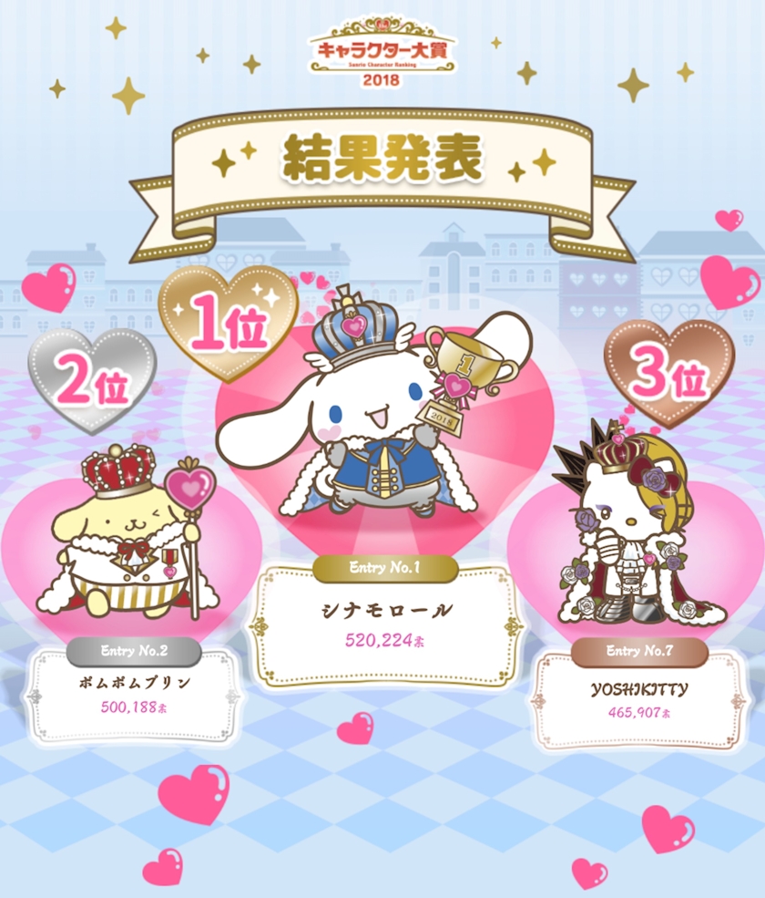 サンリオキャラクター大賞 18 ポンコツ熟女 中洲のチーママ 指名料無料 中洲 キャバクラ ブルーダイヤモンド ポケパラ