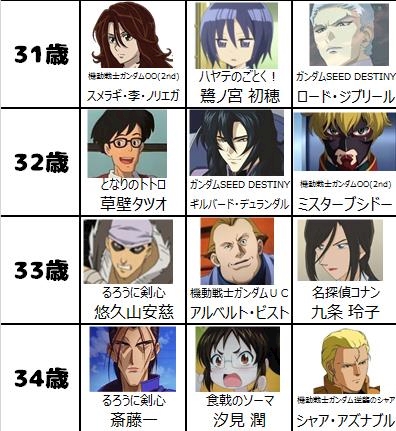 あんまり歳の話はしたくないけれど ポンコツ熟女 中洲のチーママ 指名募集中 中洲 キャバクラ ブルーダイヤモンド ポケパラ