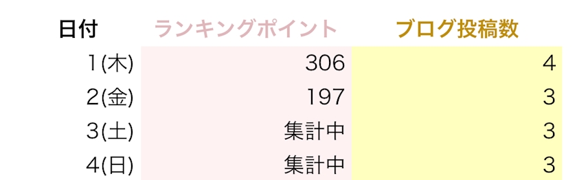 この世の不利益はすべて当人の能力不足 私はそうは思わないね 蘭 Athena 新橋 キャバクラ アテナ ポケパラ