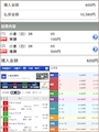 新着ブログ 昨日のお馬さん🐴🥕北九州記念👑