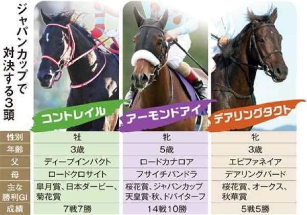 ジャパンカップ 2020 馬券 - その他