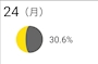新着ブログ 3月24日