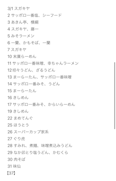 3月ラーメン集計