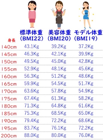 体重について リコ Brun Verre ブランヴェール すすきのニュークラブ ポケパラ