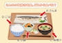 新着ブログ 【心理テスト】さんまの塩焼き定食どれから食べる？答えでわかるあなたの「金運を悪くする習慣」