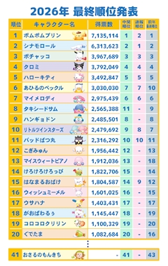 そろそろブログ頑張っちゃおうかなっていう気持ちだけは山々なんですけれども