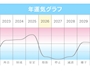 新着ブログ 六星占術したら…( ; _ ; )