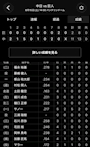 なつき Luxury Space Premium・プレミアム - 豊橋のキャバクラ