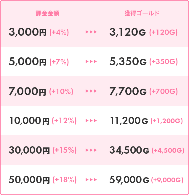 課金テーブル
