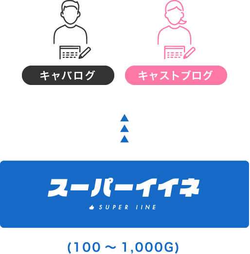 スーパーイイネ