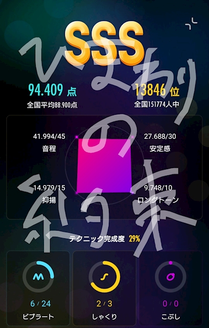 Nar(なる)