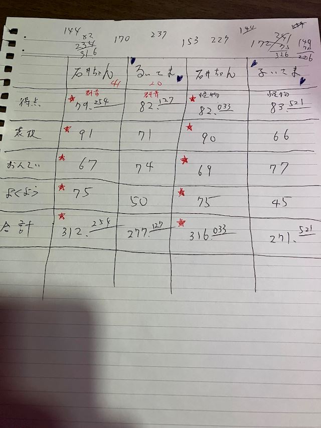 体験談画像