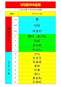 ピックアップニュース OPSランキング 3/2経過発表！
