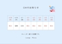ピックアップニュース GWのお知らせ