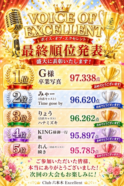 ピックアップニュース 🏆✨V.O.E.最終順位発表✨🏆
