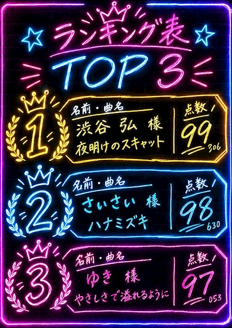 ピックアップニュース 👑結果発表∩^ω^∩👑