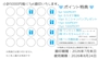 ピックアップニュース スタンプカード再スタート