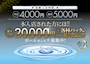 ピックアップニュース 新規キャスト大募集☆