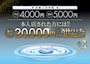 ピックアップニュース 新規キャスト大募集☆