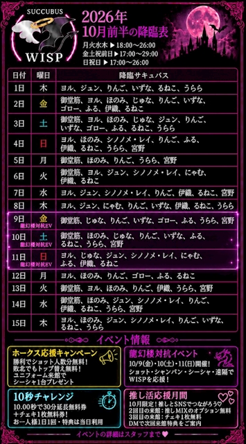 ピックアップニュース 10月前半降臨表