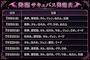 ピックアップニュース 1週間分の降臨表🦇