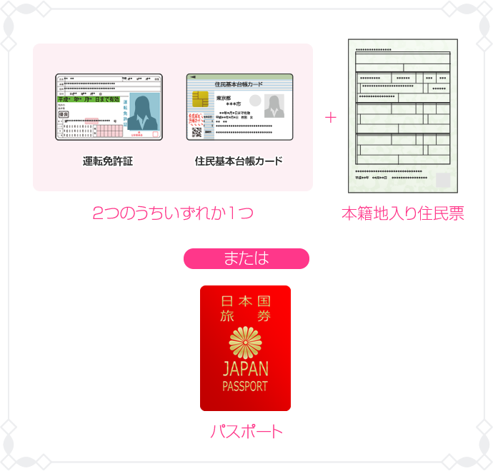 顔写真付き身分証+本籍地入り住民票