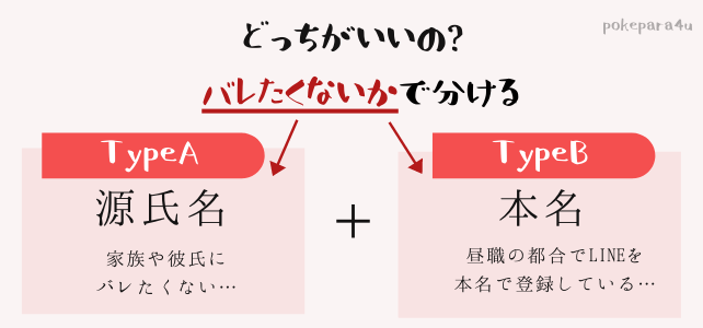 キャバ嬢の売れる源氏名300選 人気キャバ嬢の源氏名top10ポケパラ4u ポケパラ体入