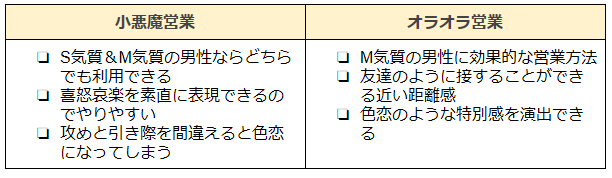 小悪魔営業とオラオラ営業の違い