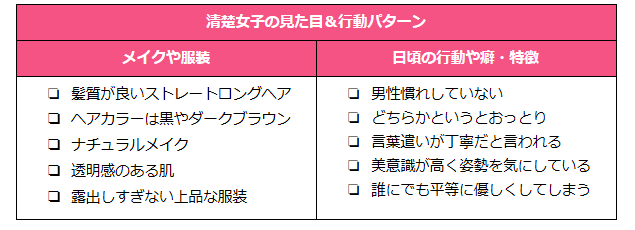 清楚女子の見た目行動パターン