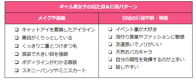 ギャル系女子の見た目行動パターン