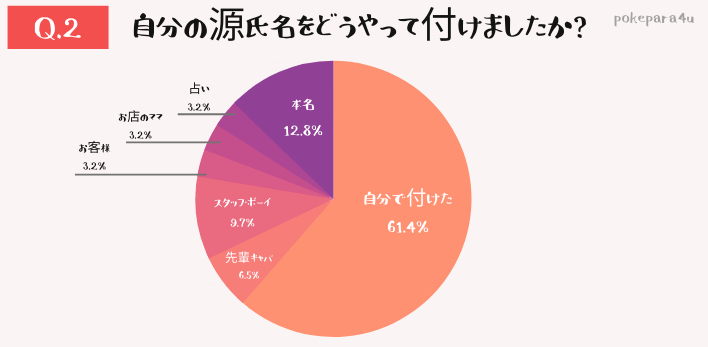 キャバ嬢の売れる源氏名300選 人気キャバ嬢の源氏名top10 ポケパラ4u ポケパラ体入