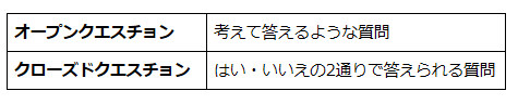 オープンクエスチョンに関する表