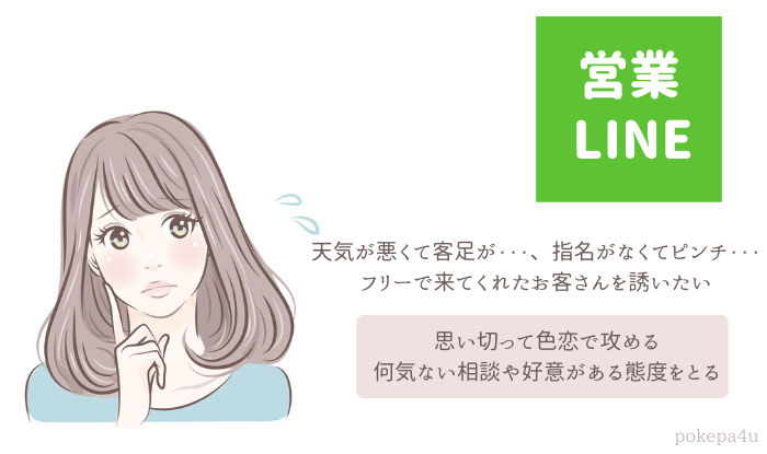 超簡単 お客さんが足を運びたくなるような営業lineの中身と送るタイミング ポケパラ4u