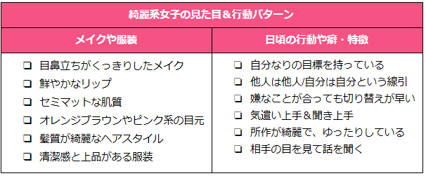 綺麗系女子の見た目行動パターン